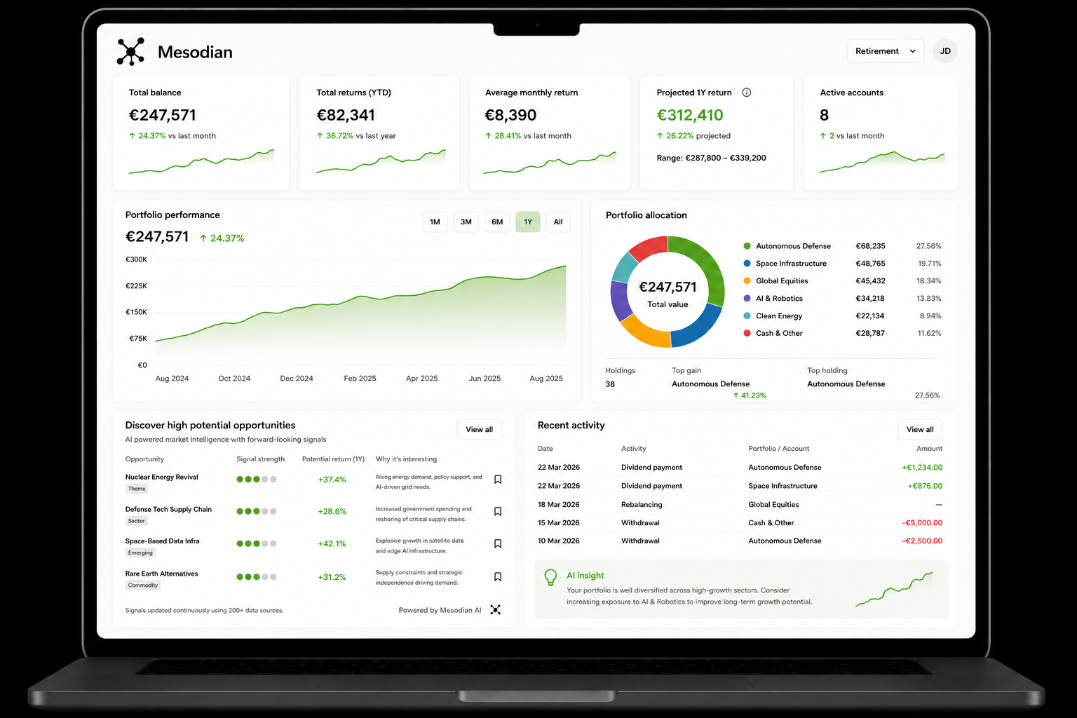 Mesodian portfolio dashboard on a laptop